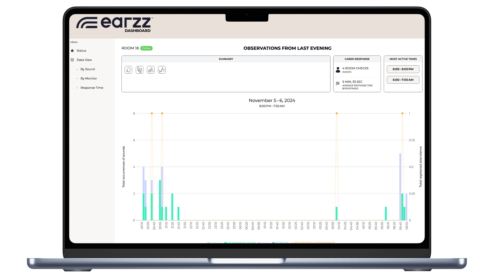 Earzz Analytics Dashboard